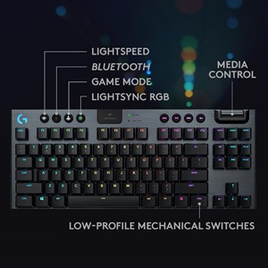 PRO84245
