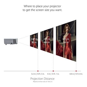 ViewSonic PA503S Projector
