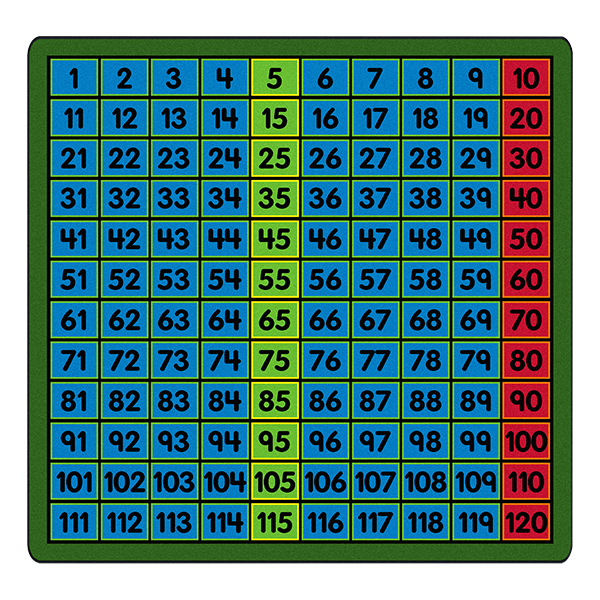 Counting to 120 Number Rug