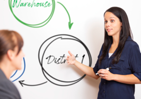 Custom purchase programs